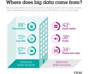 BigData2