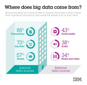 BigData2